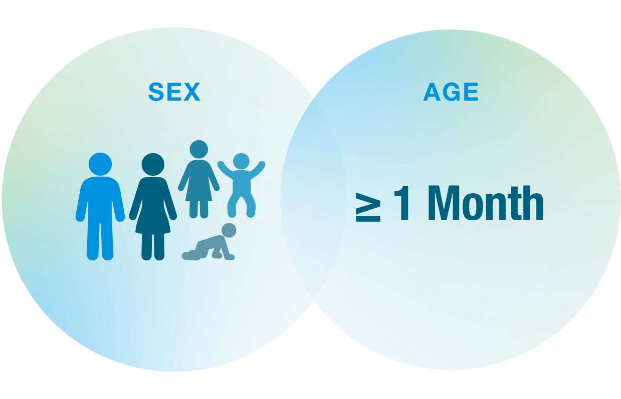 Inclusion and Exclusion criteria
